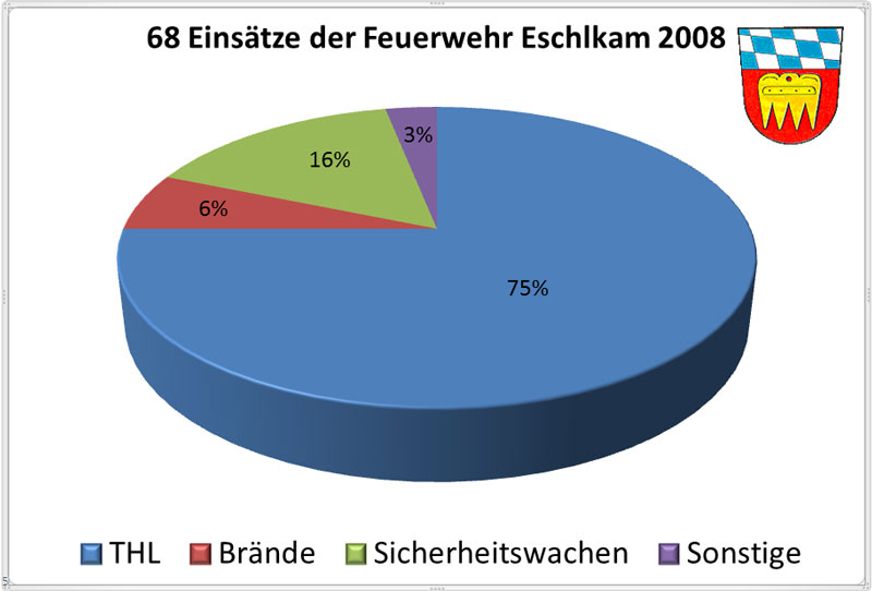 Einsatzueberblick-2008