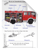Lösung für die heutige Ausstattung eines Feuerwehrautos